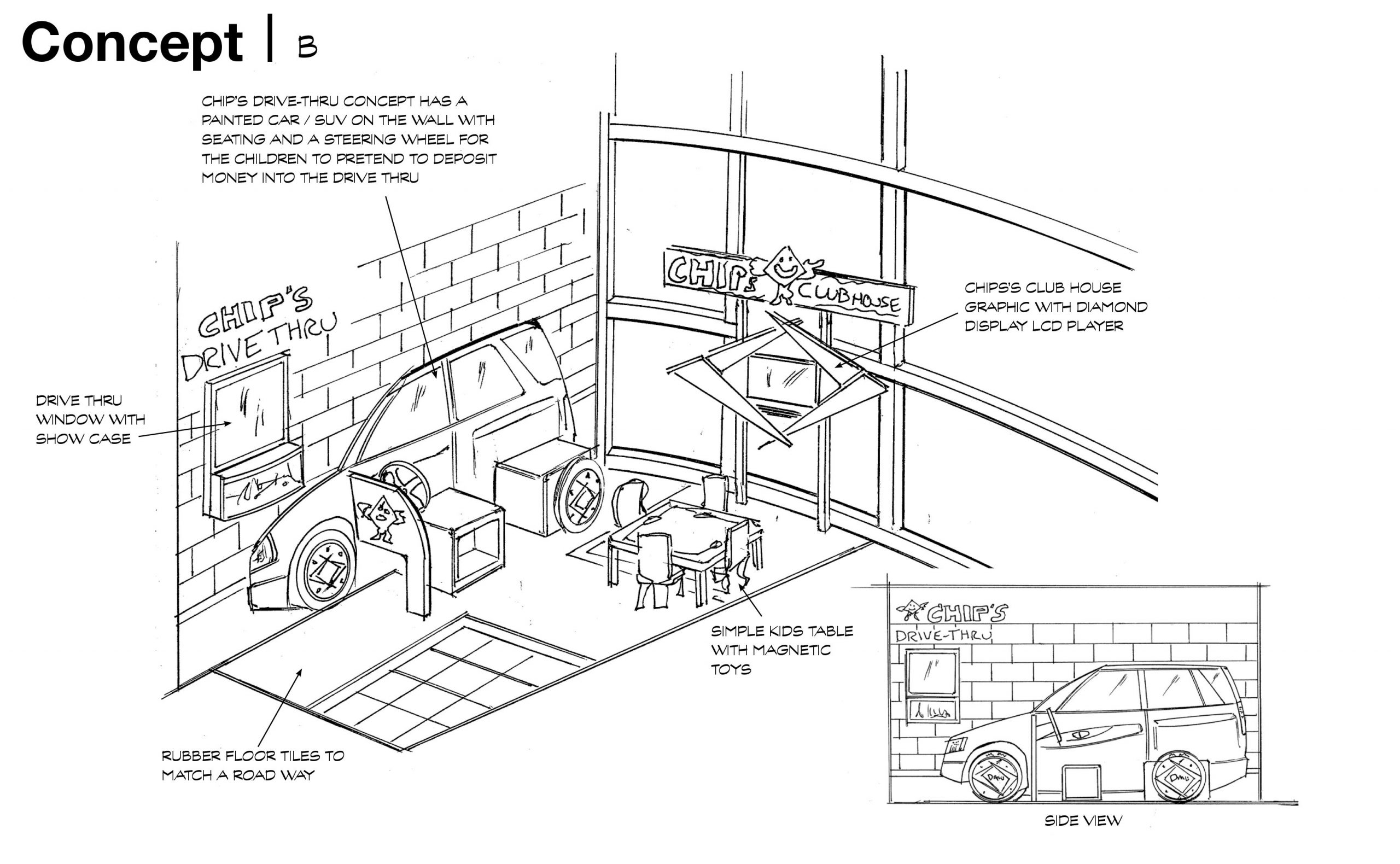 CONCEPTUAL DESIGN